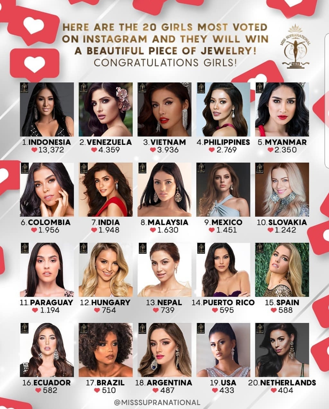 TOP 20 Most Voted on Instagram - Miss Supranational - Official Website